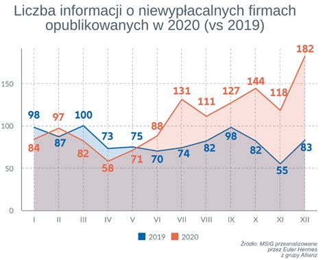 hermes de pliki do pobrania|Raport EH: Rekordowa skala niewypłacalności firm w Polsce.